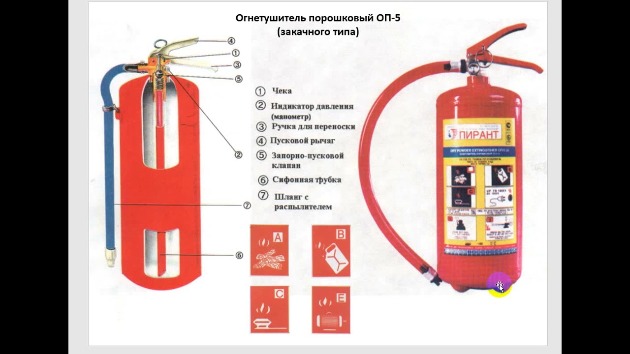 Устройство огнетушителя виды огнетушителей