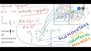 Celebrity Qualitative dependent variable models(Logit/Probit/Tobit) with STATA-Lecture1 Net Worth