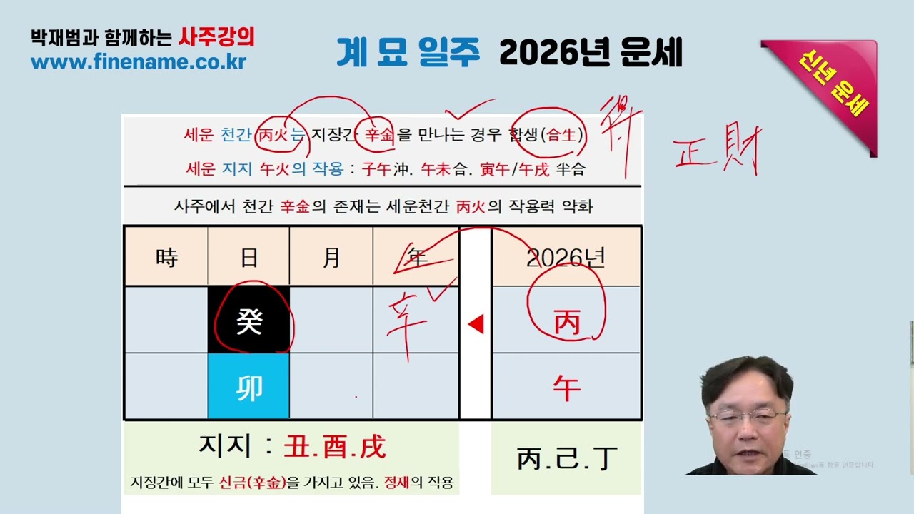 계묘일주, 2026년 병오년 사주풀이