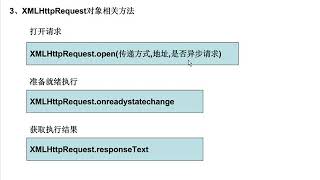 PHP视频教程：48.Ajax+PHP快速上手及应用(PHP100)