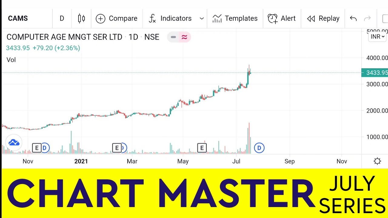 CAMS Analysis For 19/07/2021 | Monday | TRADING | LEARN CHARTS BY CHART MASTER |
