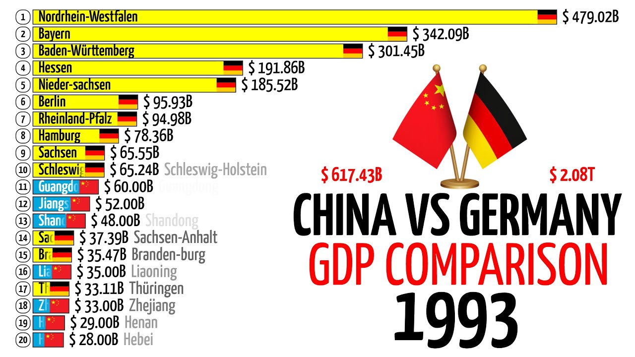 CHINA PROVINES VS GERMANY FEDERAL STATES - GDP COMPARISON (1993 - 2023)