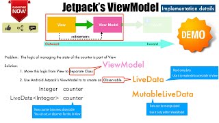 AAA - Part 13, Jetpack's ViewModel | Implementing ViewModel in MVVM