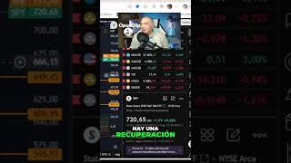 Gestión de riego avanzada #trading #acciones #opciones #inversiones #etf #daytrading