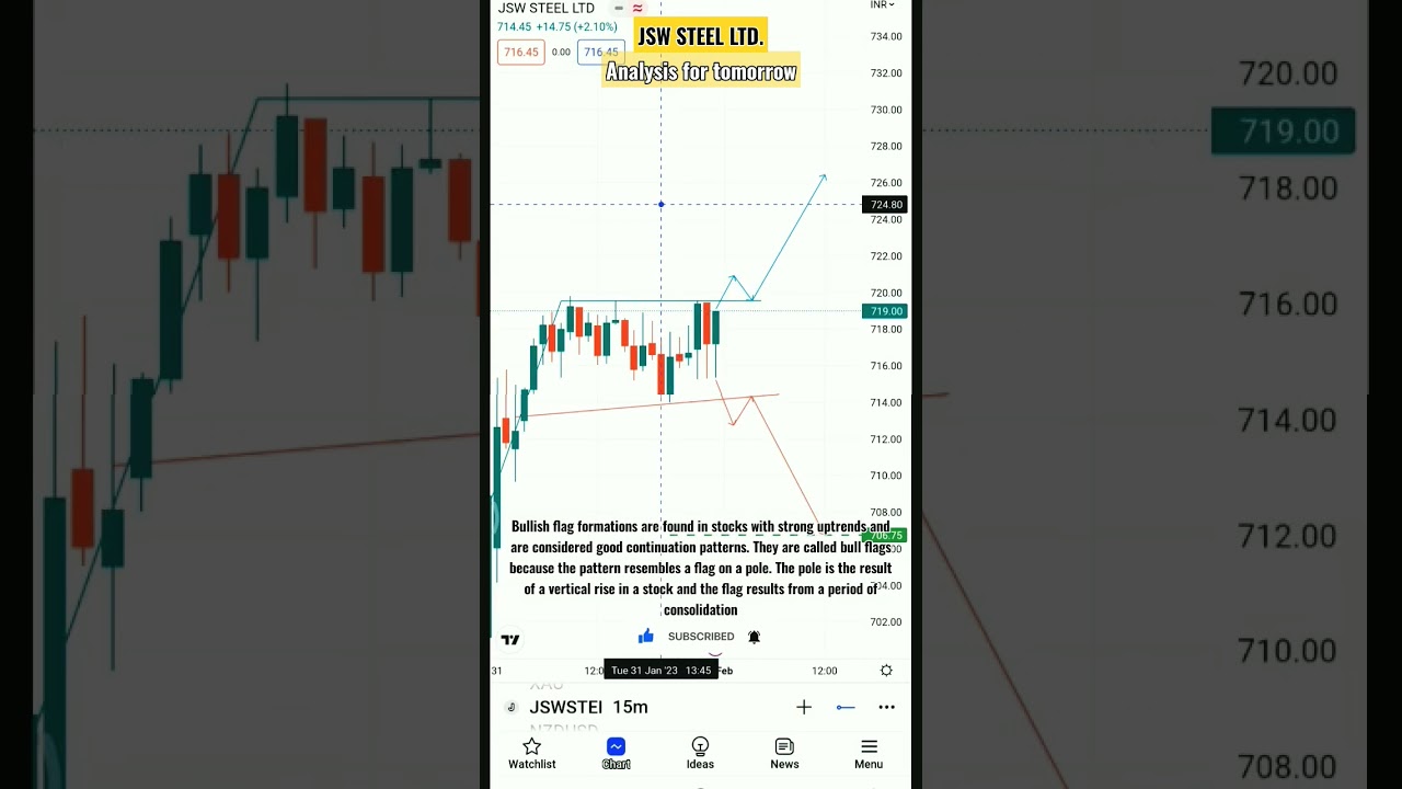 jsw steel analysis for tomorrow setup