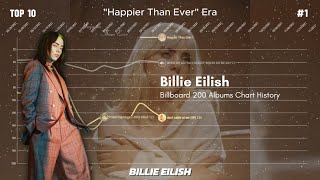 Billie Eilish Billboard 200 Albums Chart History 2019-2024