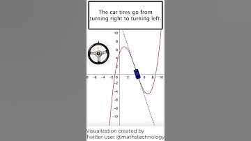 New Way to Visualize Points of Inflection! #Shorts
