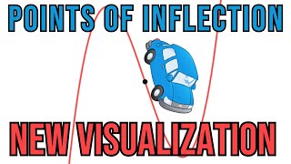 New Way to Visualize Points of Inflection! #Shorts