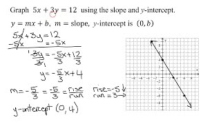 Find the Slope and y-Intercept of 5x+3y=12 and Use This Information to Draw the Graph