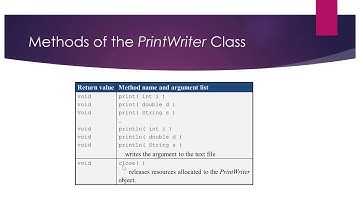 Writing and Appending to Text Files in Java | PrintWriter | FileWriter