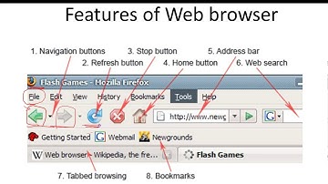 CSEET BUSINESS COMMUNICATION | E-Correspondence Part 5 | Features of Web Browser |