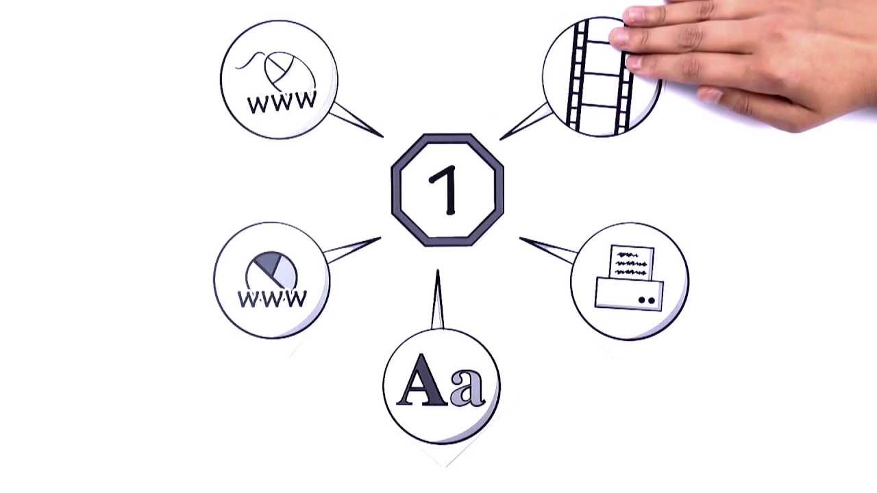 revier - Die One-Stop-Strategie