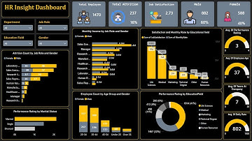 Power BI Dashboard for Business Insights | Data Visualization & Analytics Portfolio