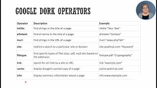 Google Dorking | Ethical Hacking (Part-19)