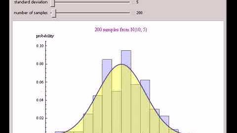 Impact of Sample Size on Approximating the Normal Distribution