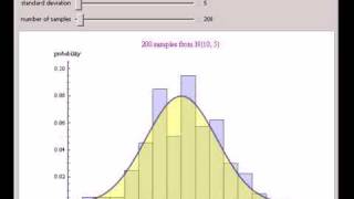Impact of Sample Size on Approximating the Normal Distribution