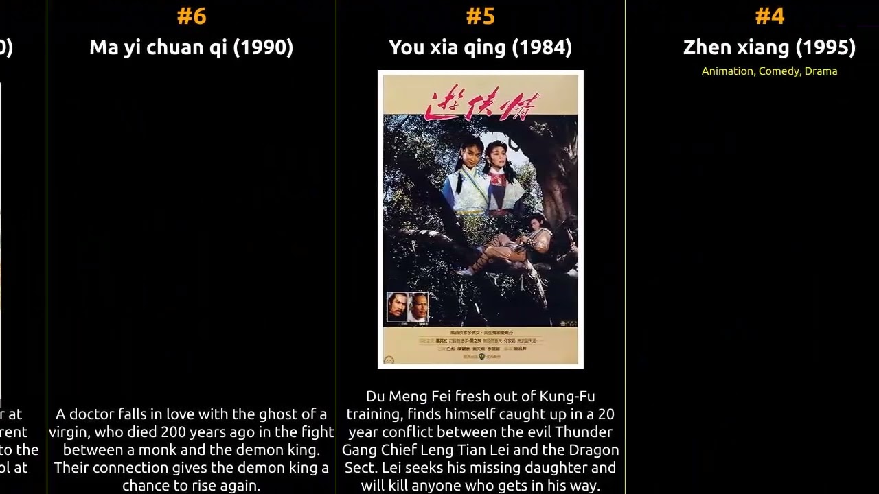 Kenny Ho - Best movies