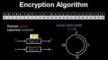 Encryption Algorithm, Cryptography, Caesar Cipher - Discrete Mathematics