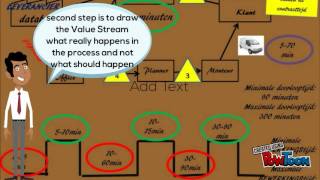 How to apply LEAN? How to apply LEAN?
