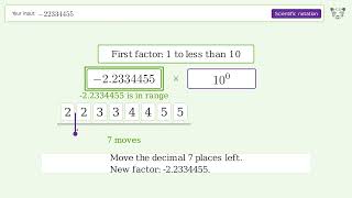 -22334455 in Scientific Notation — Step-by-Step