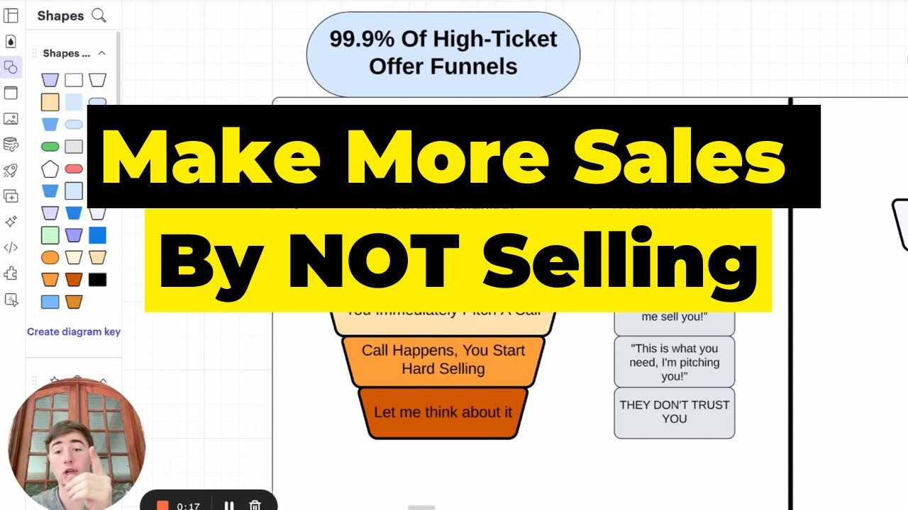 Make MORE Sales By NOT SELLING