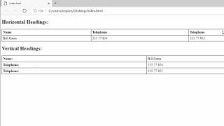 Celebrity Web designing ! Lec 42 Horizontal and vertical table headings html css Wealth