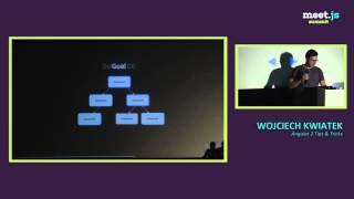 Angular 2 Tips & Tricks - Wojciech Kwiatek - meet.js Summit 2016