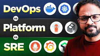 DevOps vs SRE vs Platform Engineer | Which One You Should Choose in 2026?