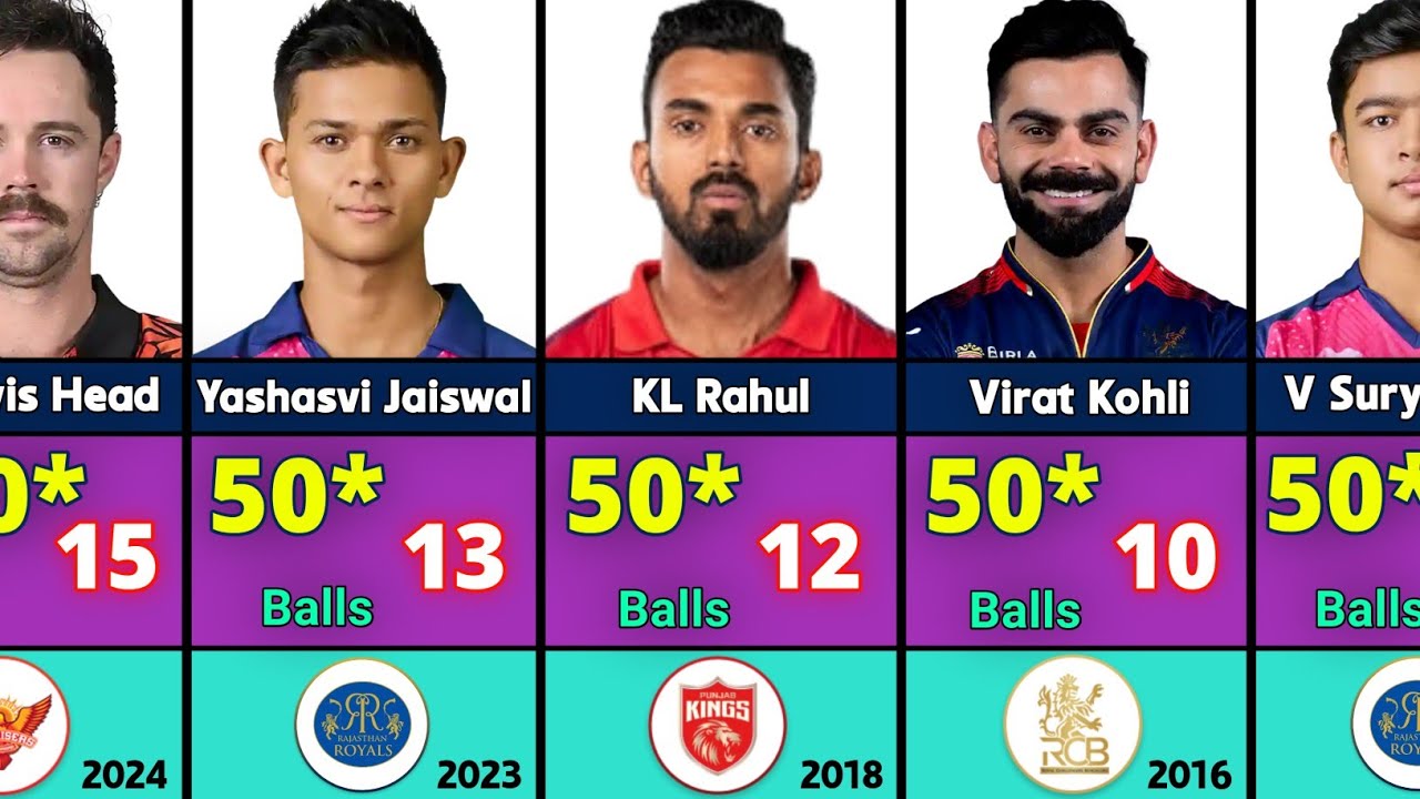 Fastest Fifty in IPL Cricket History | Fastest 50 in IPL | Fastest Half Century in IPL History