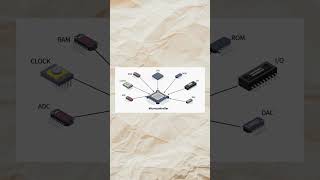 ESP32 Communication Build