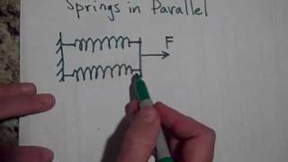 Springs in Series and Parallel