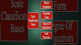 Scale Classification Bases #shorts #youtubeshorts #shortsvideo #viral