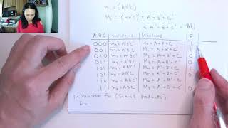 What Are Maxterms?