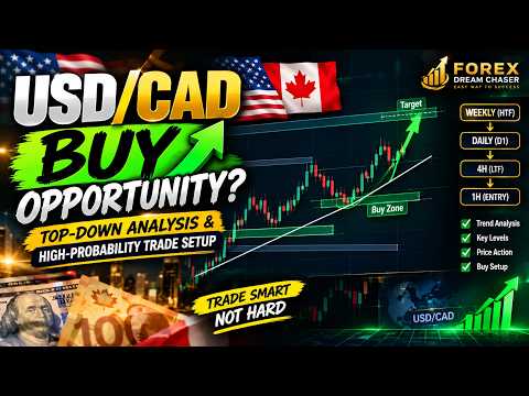 🔥 Peluang BELI USD/CAD? | Analisis Top-Down & Pengaturan Trading Probabilitas Tinggi