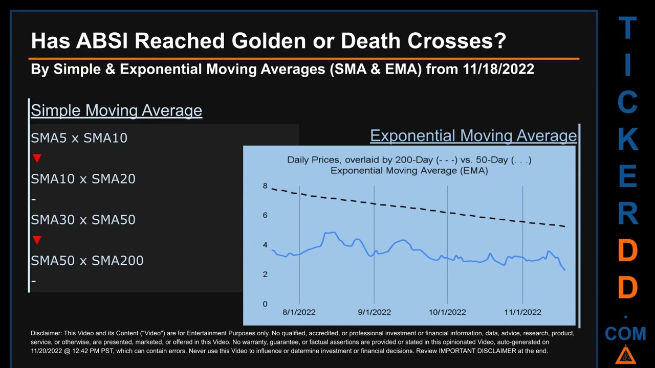 ABSI Price and Volume Analysis by 650 Day Look Back ABSI Stock Analysis for Absci Stock $ABSI Ticker