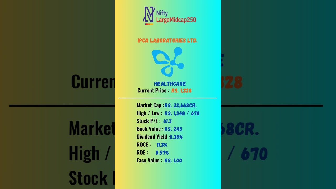 Ipca Laboratories Ltd | 
