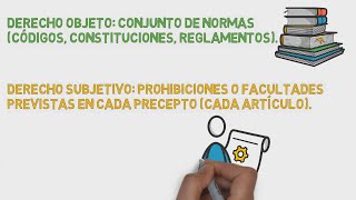 Objective Law and Subjective Law. [With EXAMPLES]