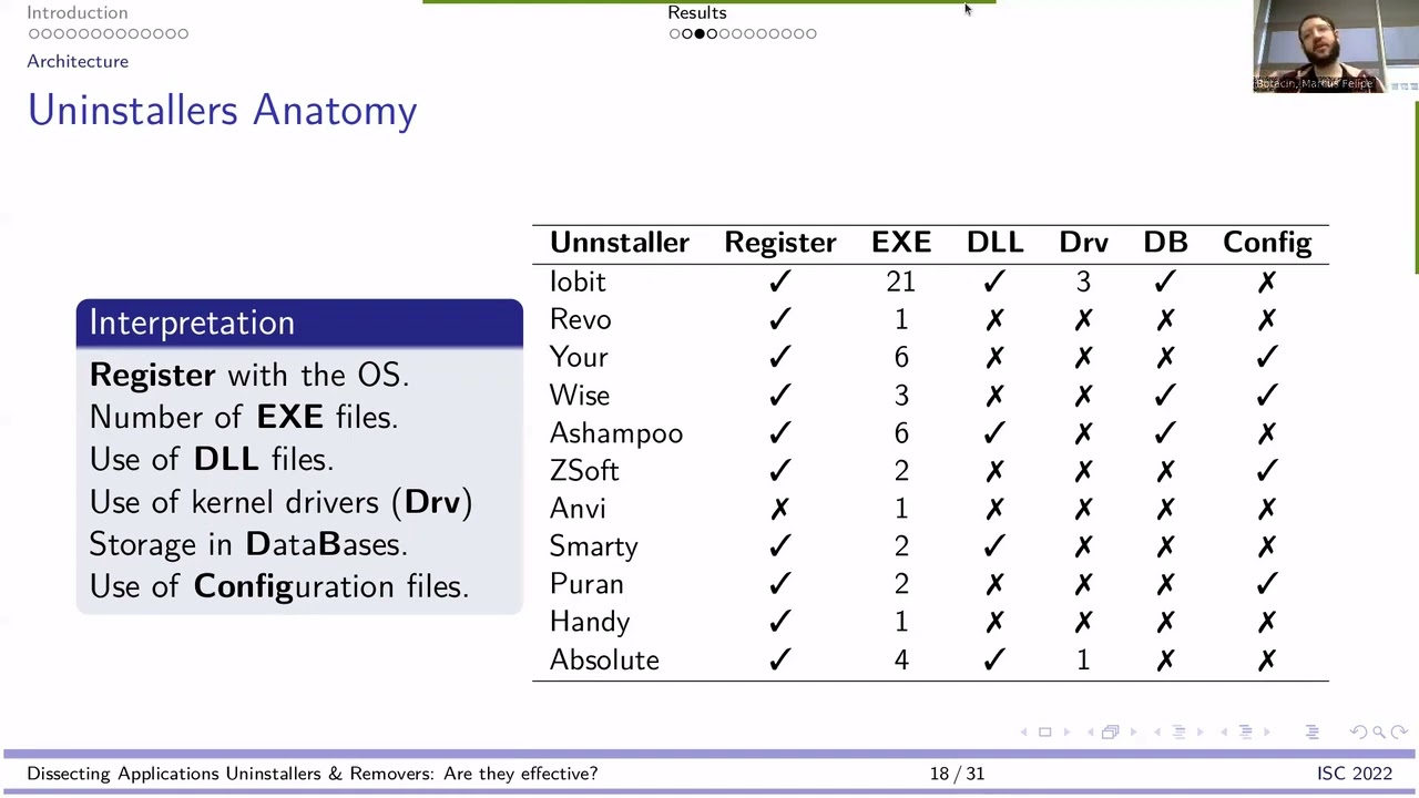 [ISC22] Dissecting Applications Uninstallers & Removers: Are they effective?