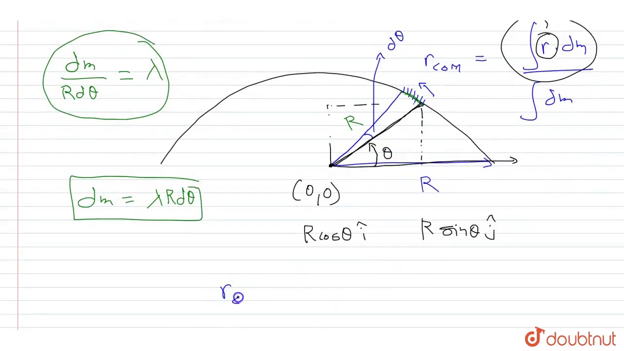 Center of Mass and Rotational Inertia | CK-12 Foundation