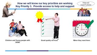 Special Educational Needs and Disabilities (SEND) Strategy 2021 - 2024  - Easy Read Video