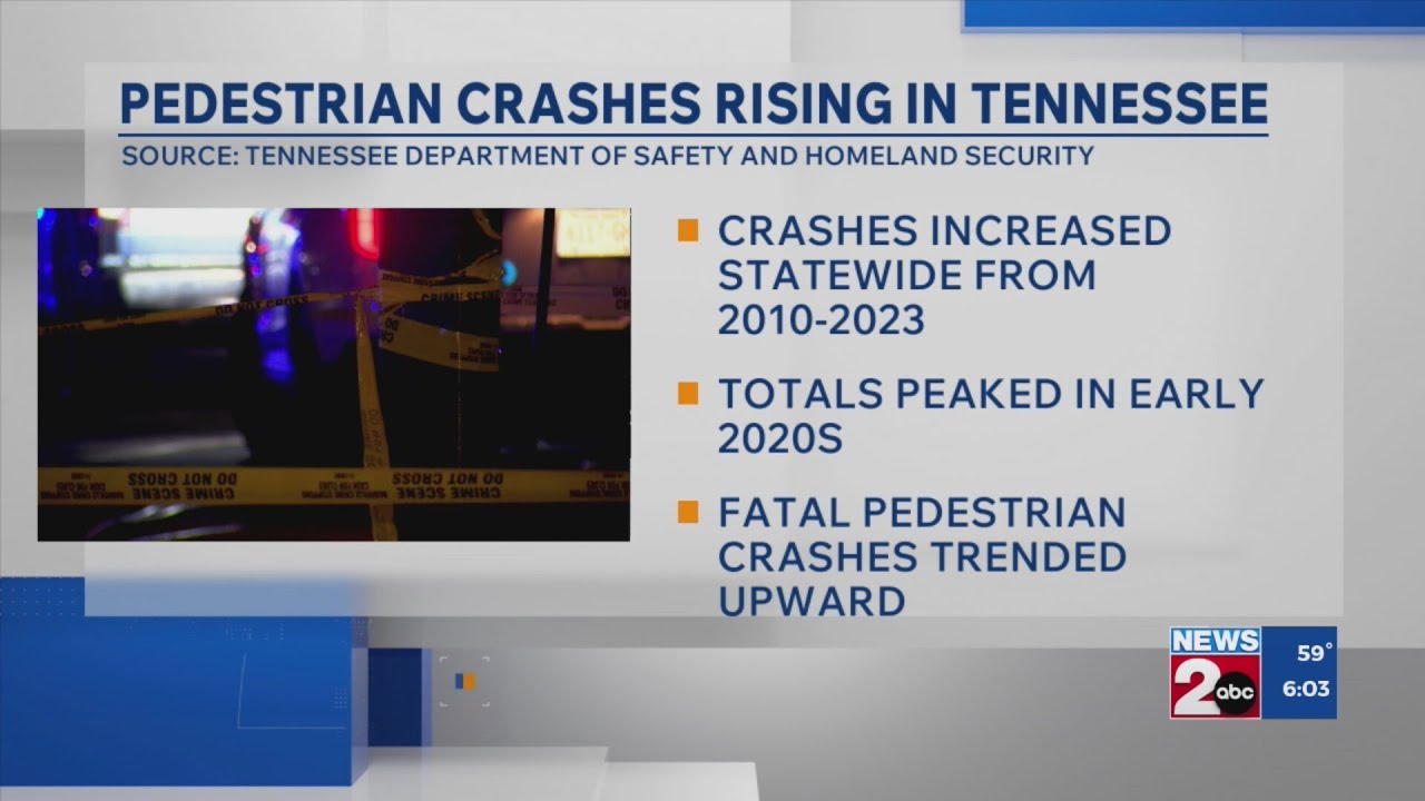 Pedestrian crashes rising in TN: Report