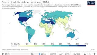 Guided World Stats - Adult Obesity