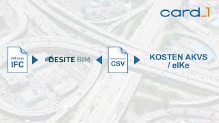 Desite Bim - Kosten Akvselke - Bidirektionale Bim Schnittstelle