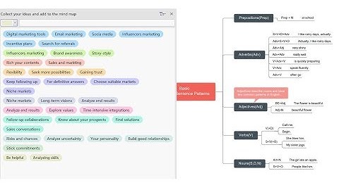 How to Brainstorm Ideas with a Mind Map