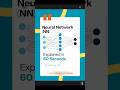 🧠 Neural Networks Explained in 60 Seconds #NeuralNetwork #DeepLearning #MachineLearning #AI #coding