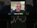 Crypto Daily Chart Analysis: Higher Highs &amp; Potential Lower Highs #shorts