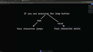 Conditionals and Input in Godot 4
