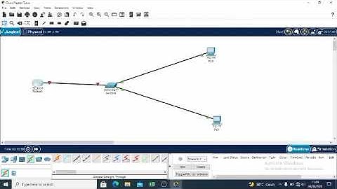 Konfigurasi router dan Switch SSH