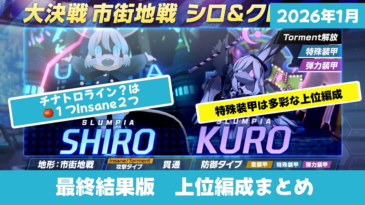 【上位編成まとめ】2026.1大決戦シロクロ【ブルーアーカイブ】Introducing the top teams for SHIRO ...