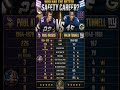 🏈👑 INTERCEPTION KINGS. HALL OF FAME LEGENDS. 👑🏈